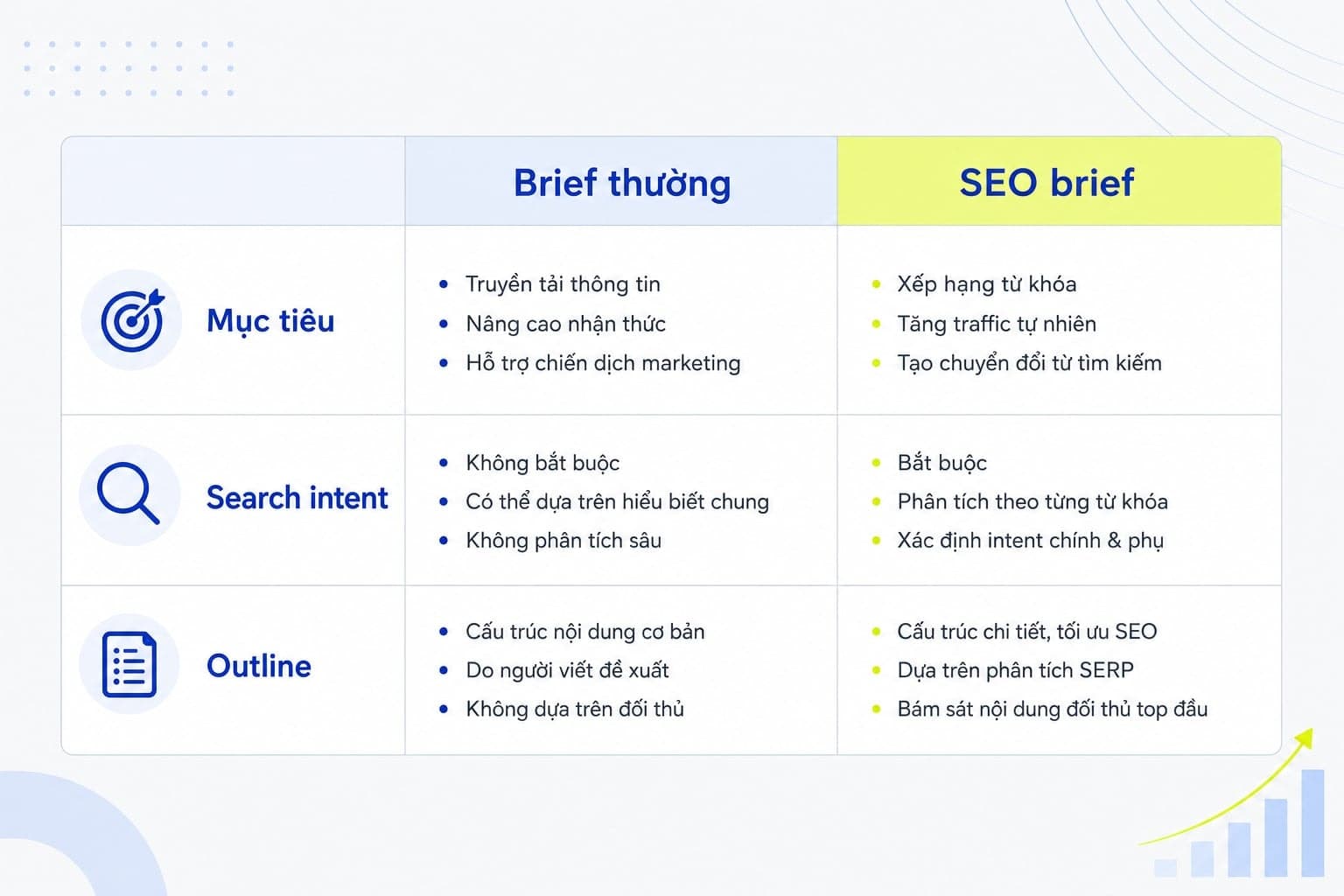 Bảng so sánh content brief thông thường và content brief SEO
