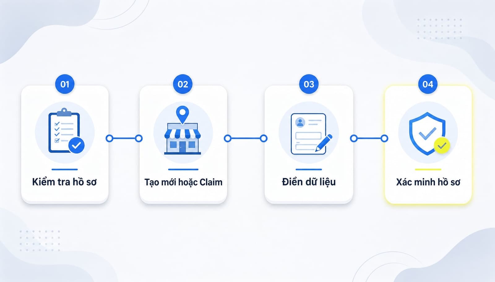 Cách tạo claim và xác minh Google Business Profile