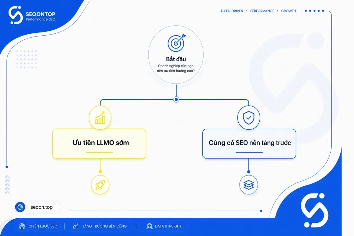 Không phải doanh nghiệp nào cũng cần tách riêng một dự án LLMO ngay