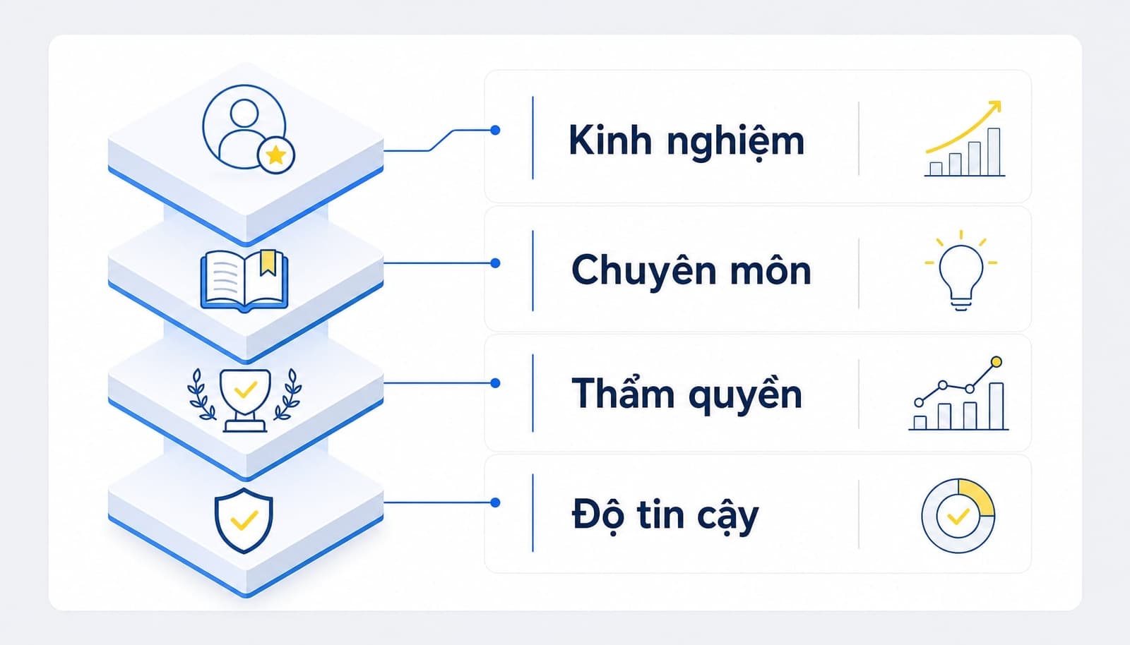 E-E-A-T là gì? Hướng dẫn tối ưu nội dung chuẩn Google 2024