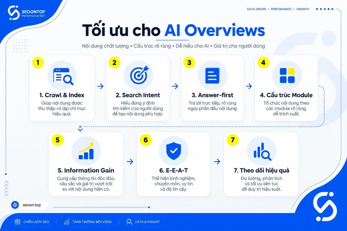 7 việc cần ưu tiên khi tối ưu nội dung cho AI Overviews