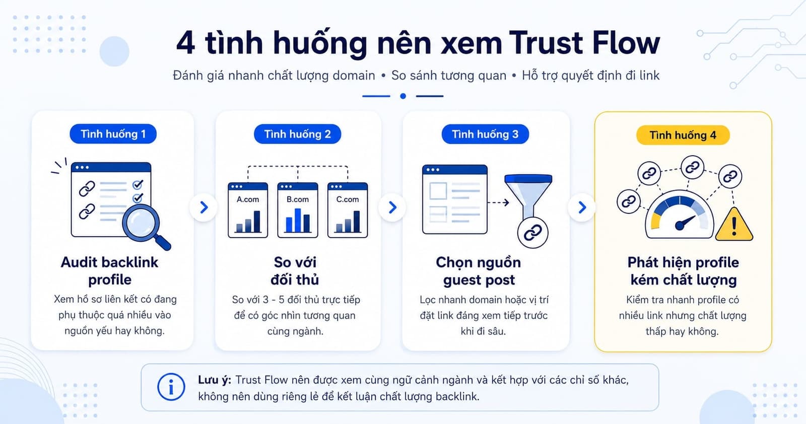 Checklist 4 tình huống nên xem Trust Flow