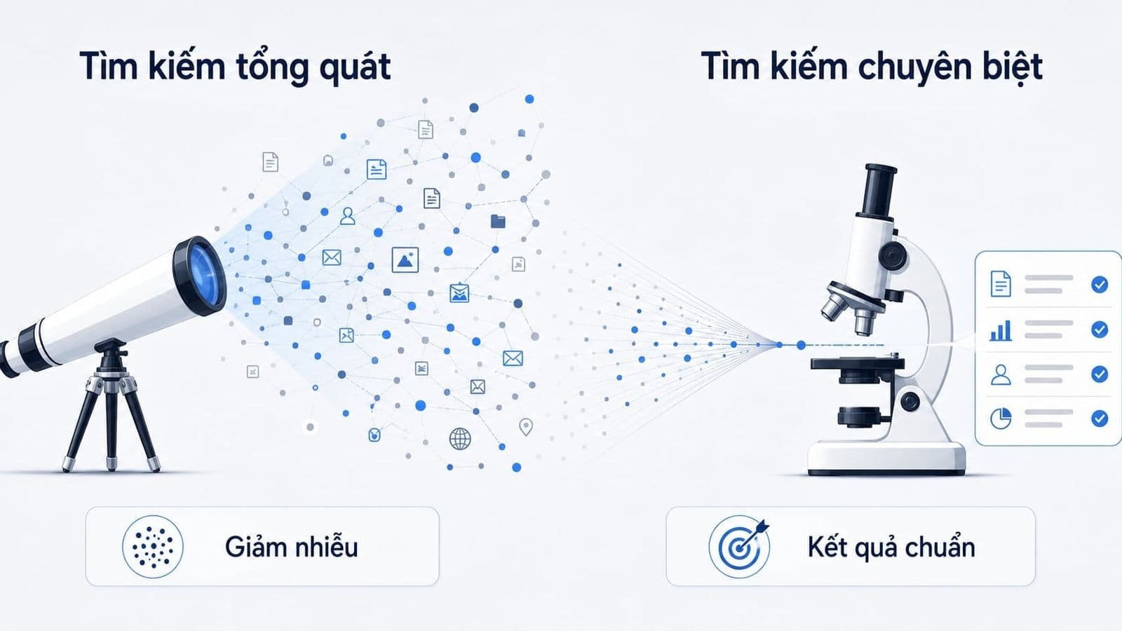 Hiểu về Vertical search