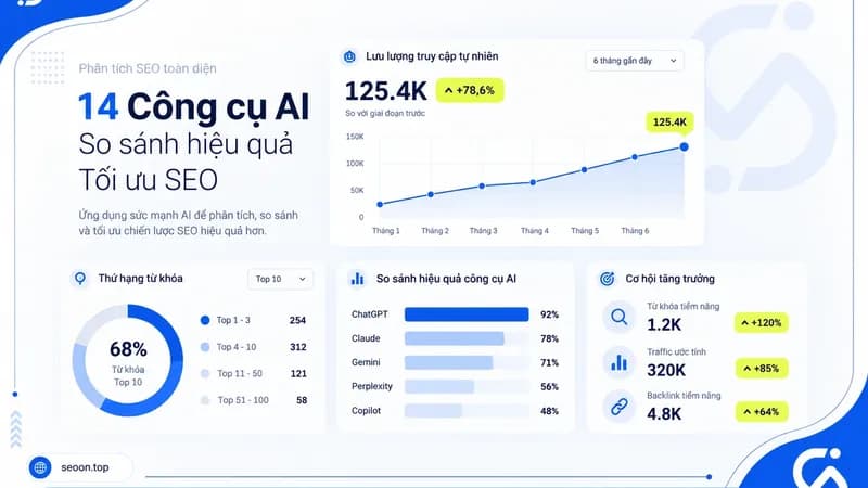 14 Công cụ AI hỗ trợ SEO tốt nhất cho mọi quy mô doanh nghiệp