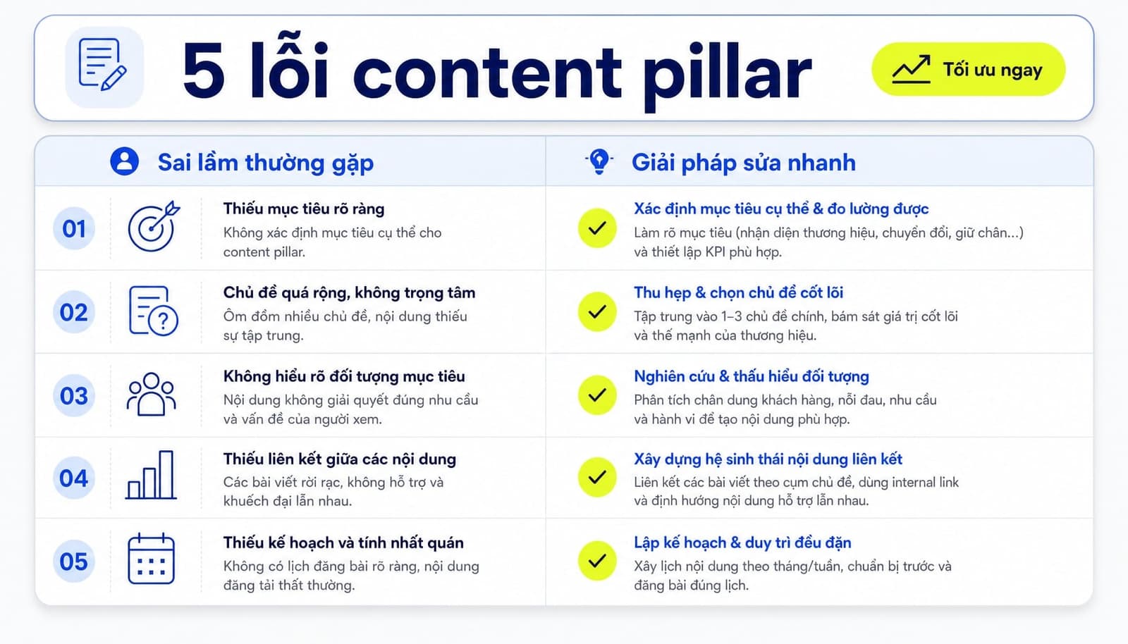 Checklist 5 lỗi phổ biến khi xây content pillar