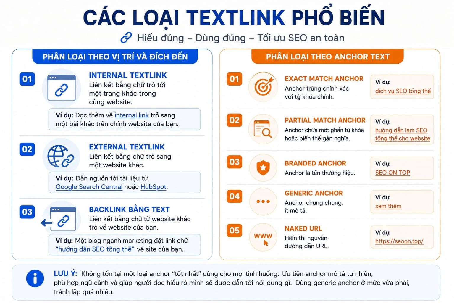 Các loại textlink phổ biến trong SEO