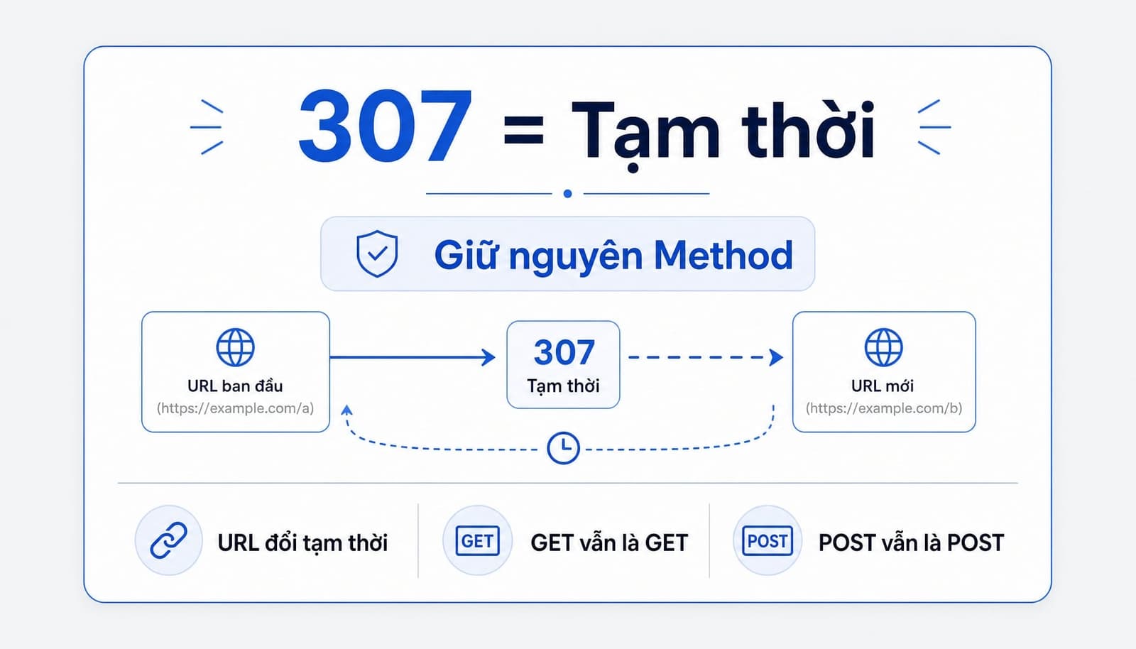 Redirect 307 là một mã trạng thái HTTP thuộc nhóm 3xx