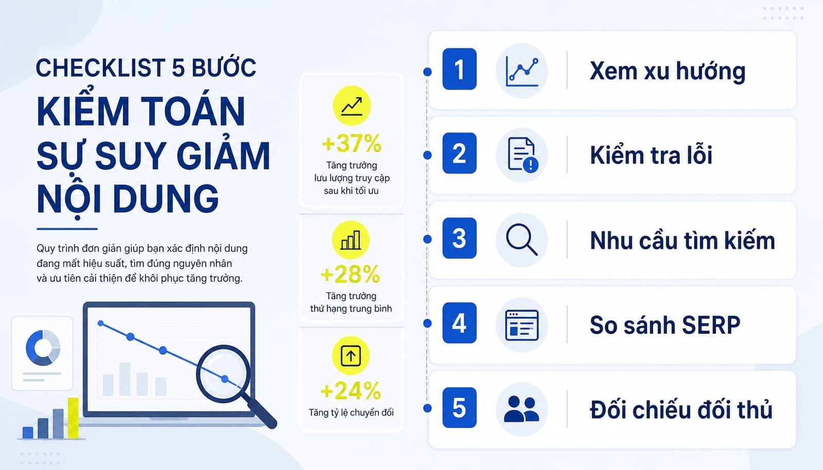 Checklist 5 bước kiểm tra content decay