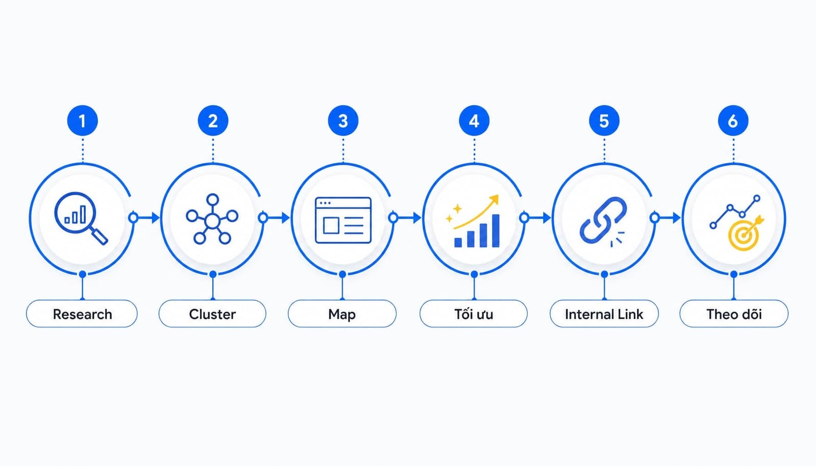 Keyword mapping template cho website doanh nghiệp