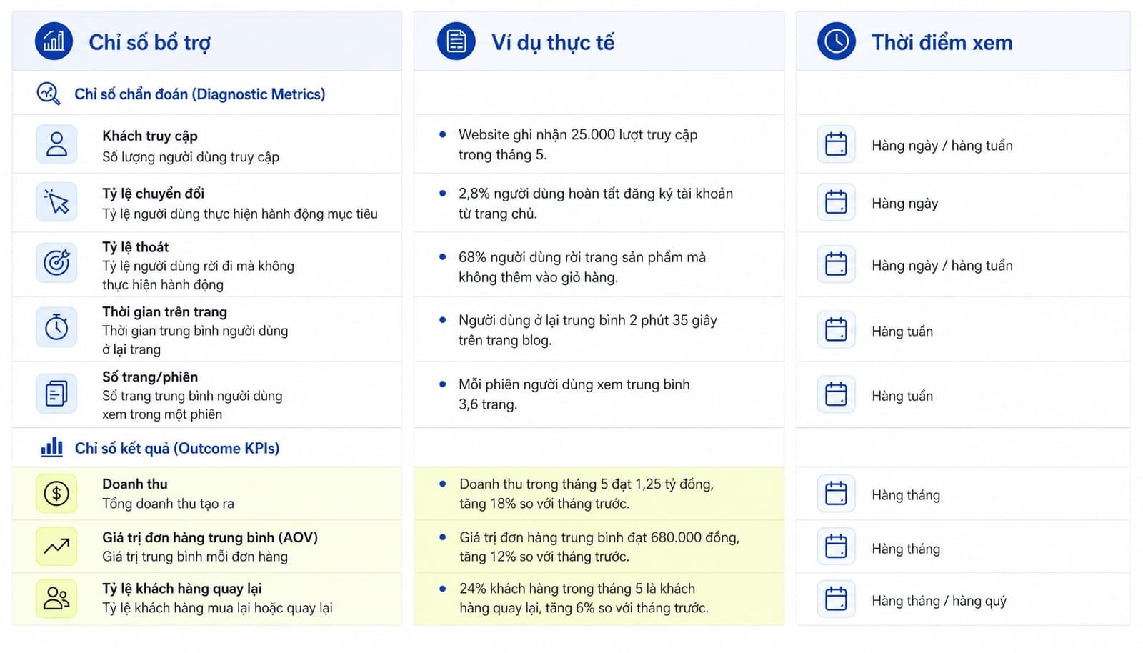 Bảng mô tả nhóm chỉ số bổ trợ