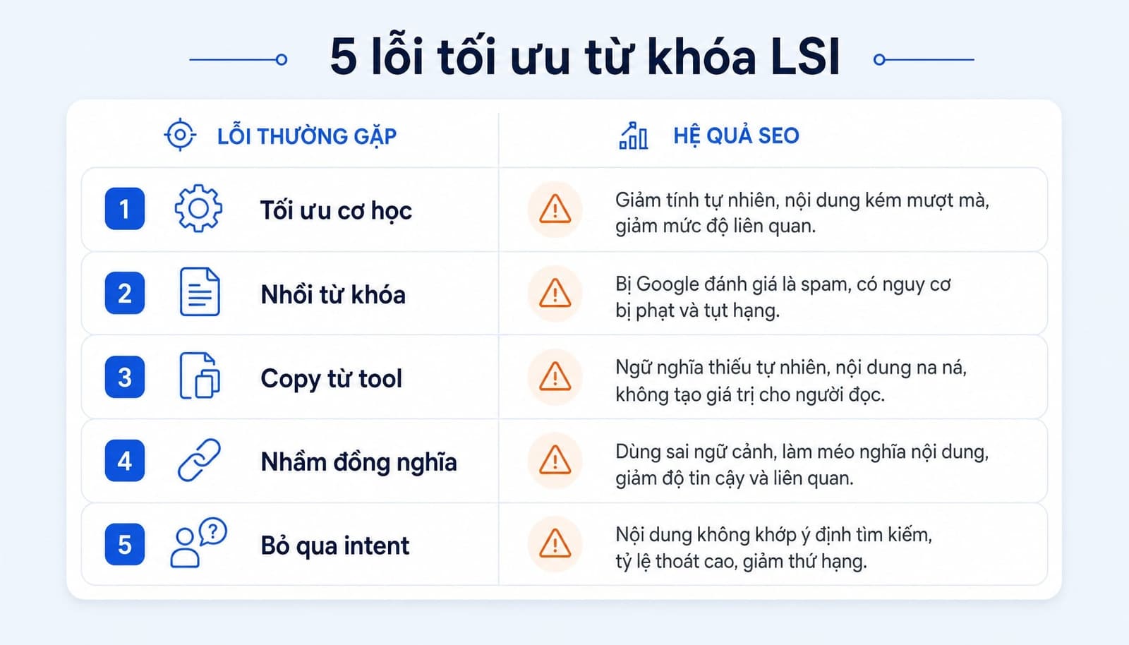 5 sai lầm phổ biến khi sử dụng “LSI Keywords”