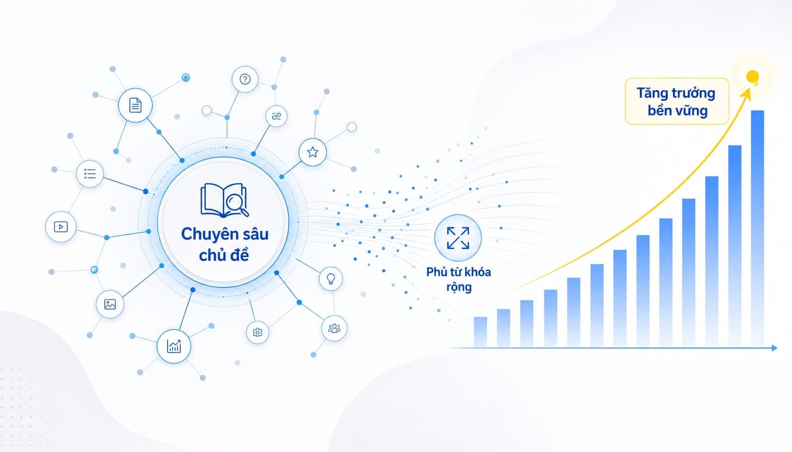 Tác động của Topical Authority đến độ phủ truy vấn SEO