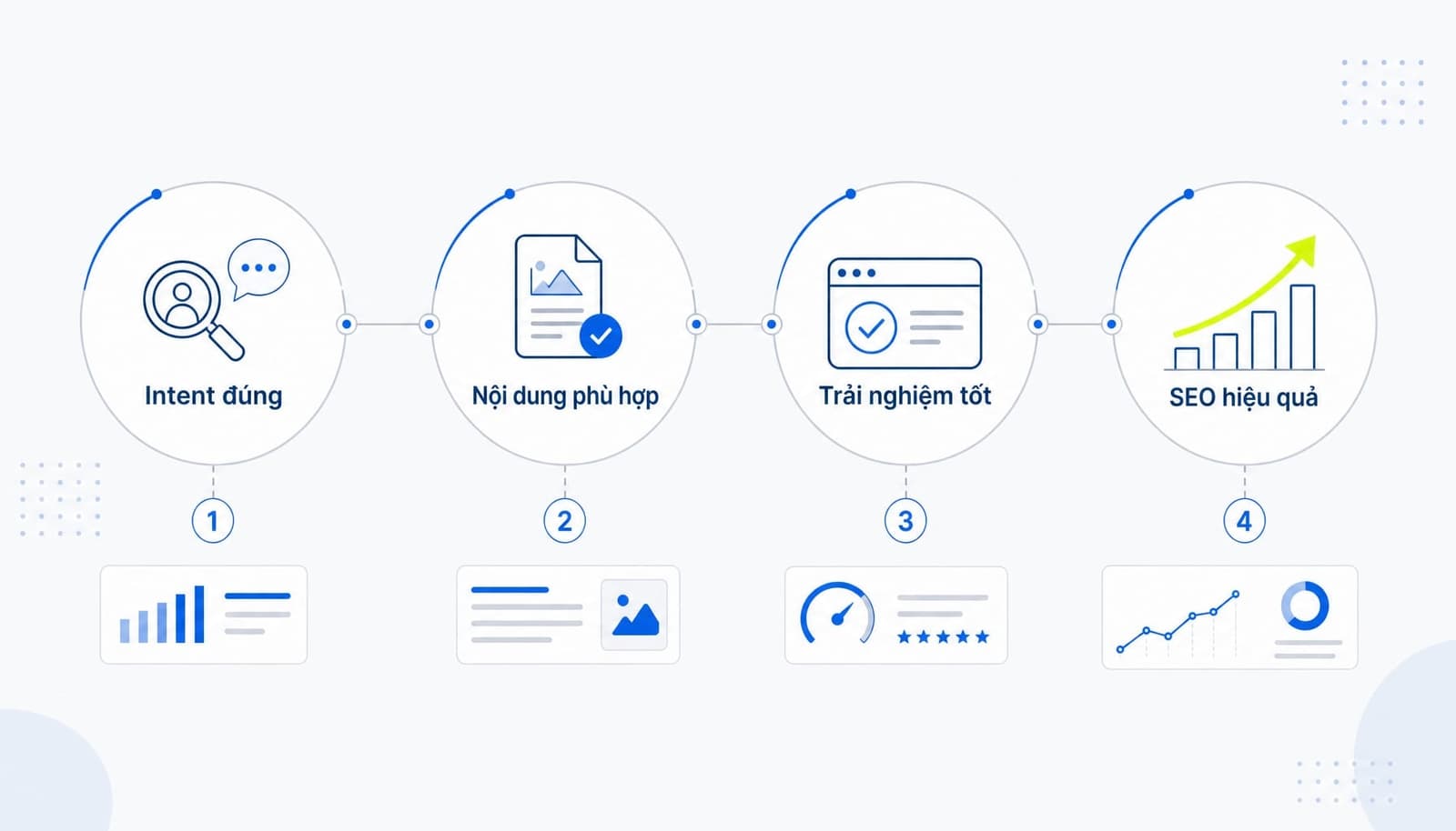 Search Intent là gì? Cách tối ưu nội dung chuẩn SEO hiệu quả