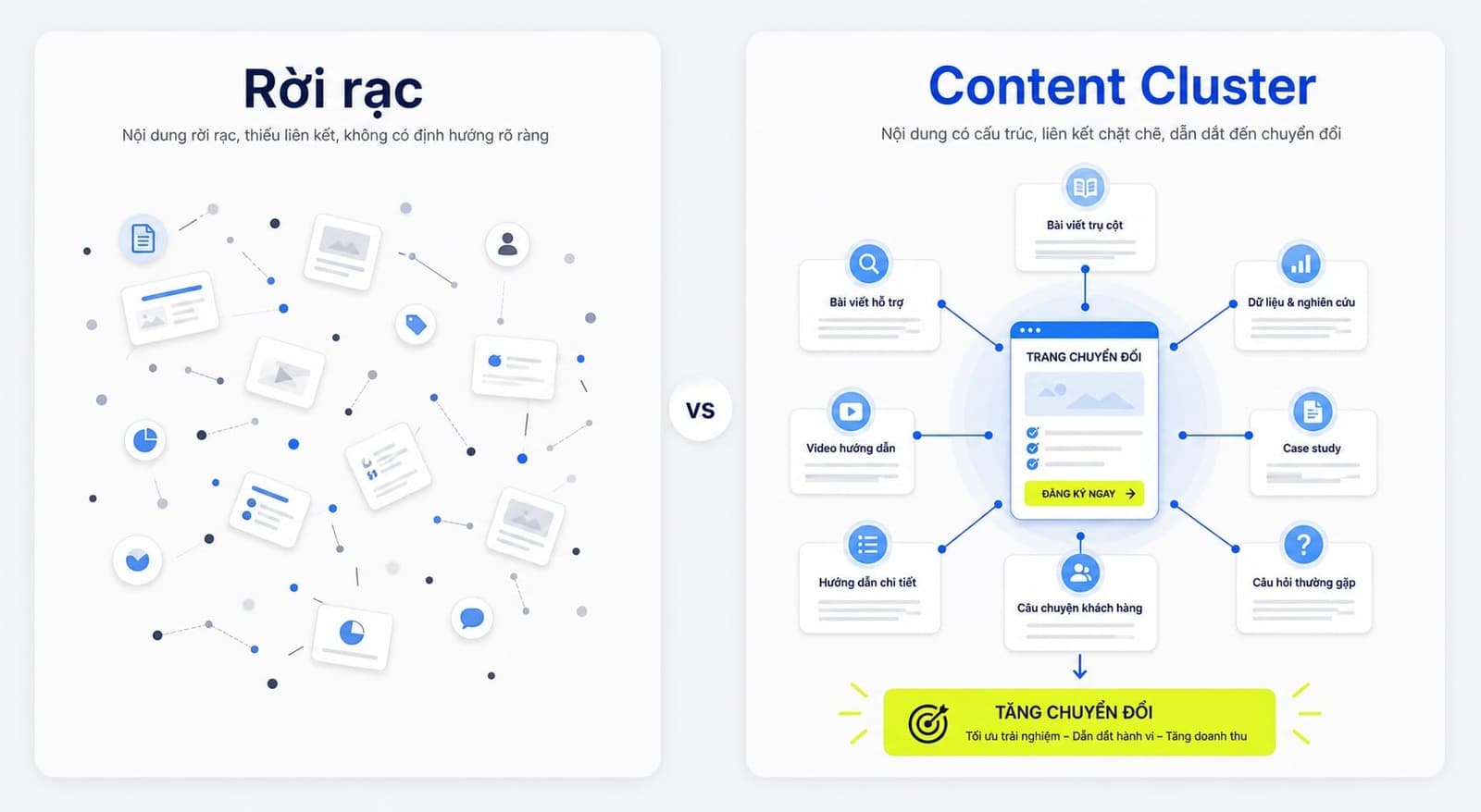 Content rời rạc và content theo hệ thống trong SEO tổng thể