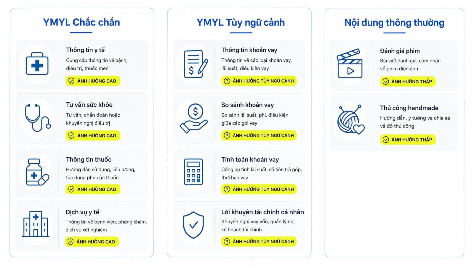 YMYL là gì? Cách tối ưu nội dung YMYL chuẩn E-E-A-T cho SEO