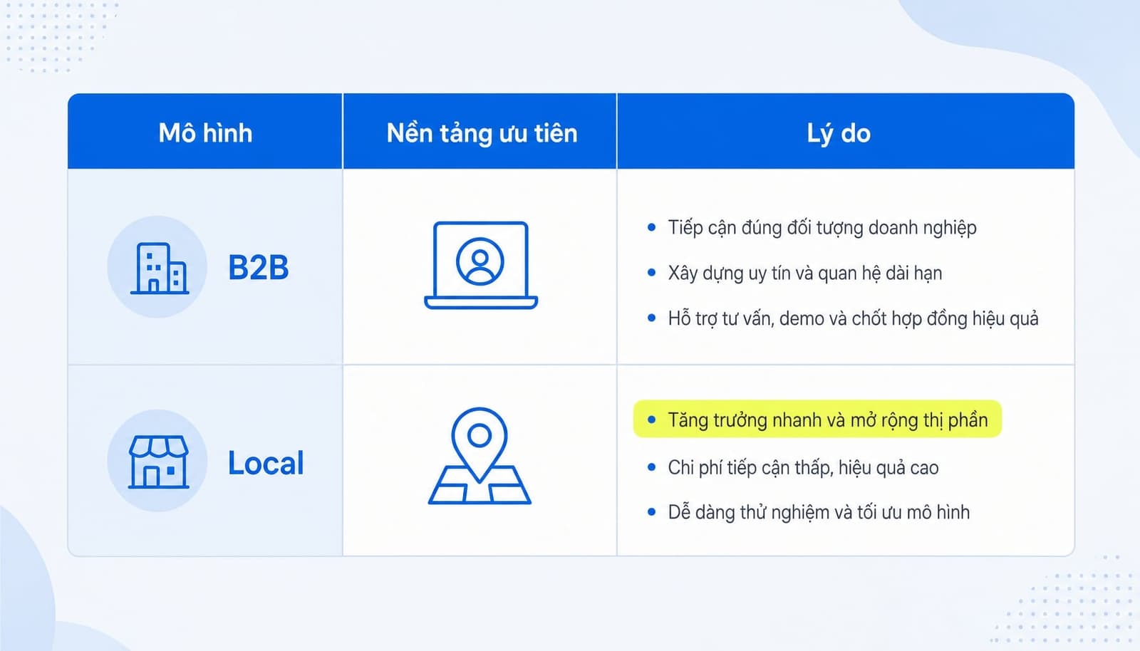 Chiến lược Search Everywhere Optimization: Đột phá đa nền tảng