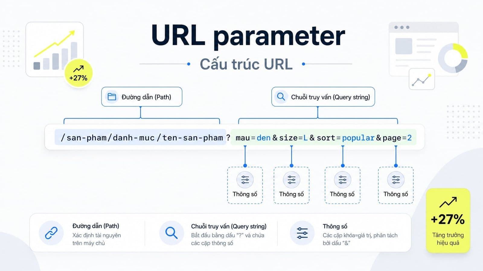 URL parameter là gì? Cách hoạt động và lưu ý tối ưu SEO