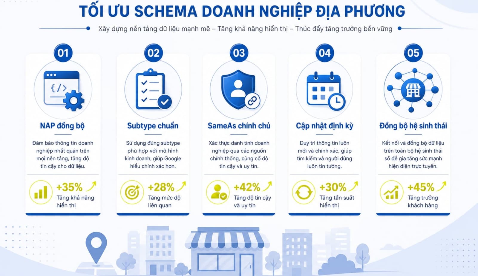 5 best practices để Local Business Schema thực sự hỗ trợ SEO địa phương