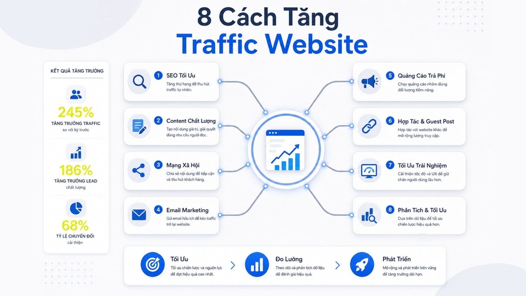 Tăng traffic website: 8 cách hiệu quả, dễ bắt đầu và đo được giá trị