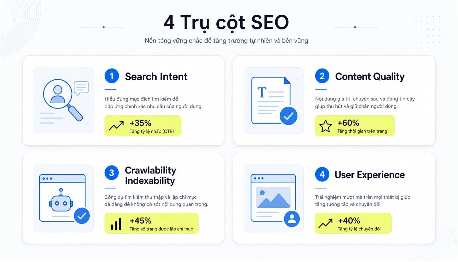 4 trụ cột của SEO best practices