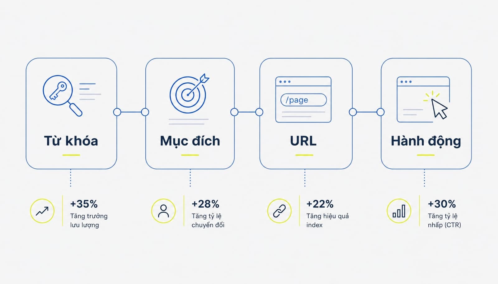 Sơ đồ keyword mapping trong SEO