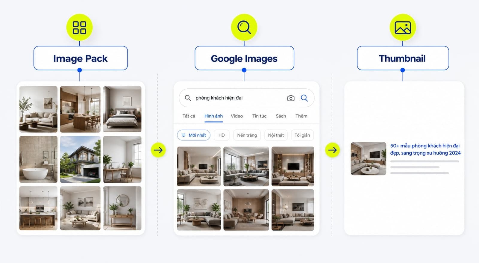 So sánh Image Pack với Google Images và thumbnail trên Google