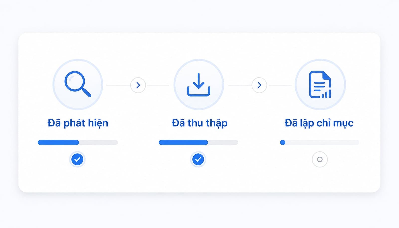 Cách công cụ tìm kiếm hoạt động: Từ Crawl, Index đến Rank