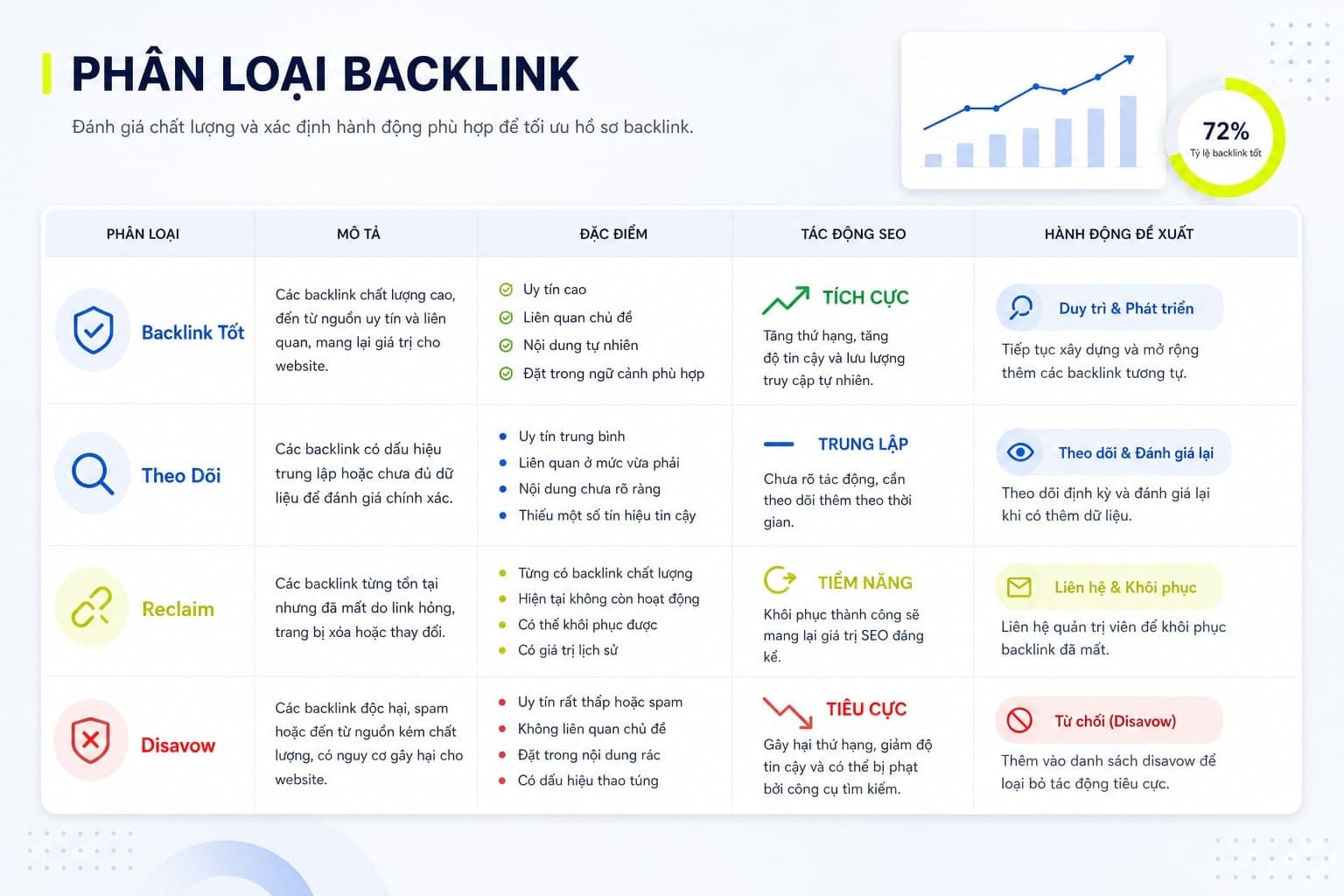 Cách nhận diện backlink xấu và khi nào nên disavow