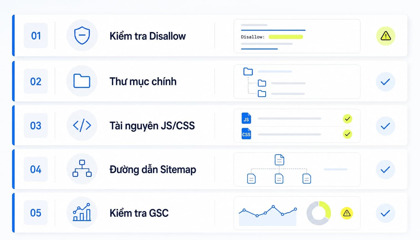 Checklist kiểm tra robots.txt trước khi publish