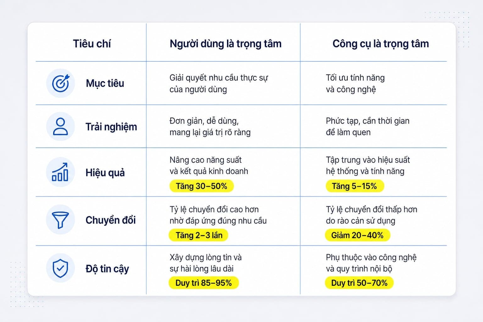 People first content với search engine first content
