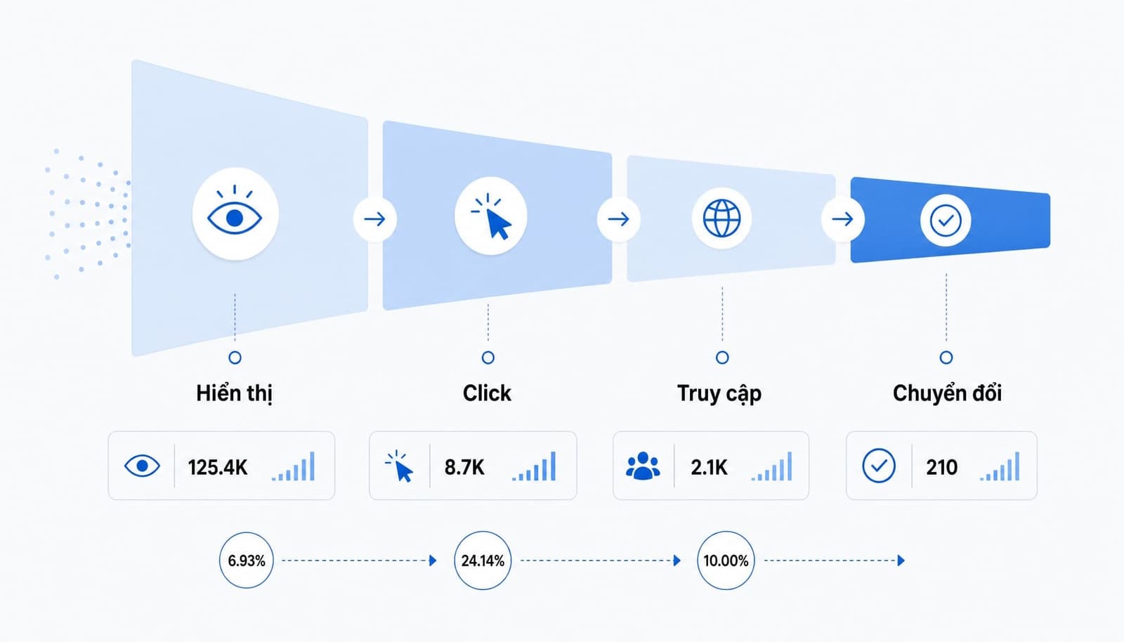 Lượt hiển thị website là gì? Hiểu đúng chỉ số Impressions SEO
