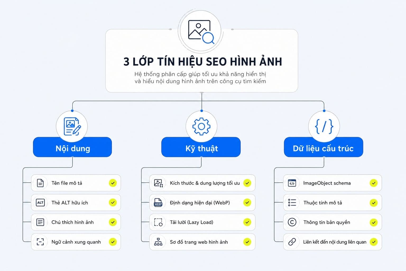 Các yếu tố ảnh hưởng đến khả năng xuất hiện trong Image Pack