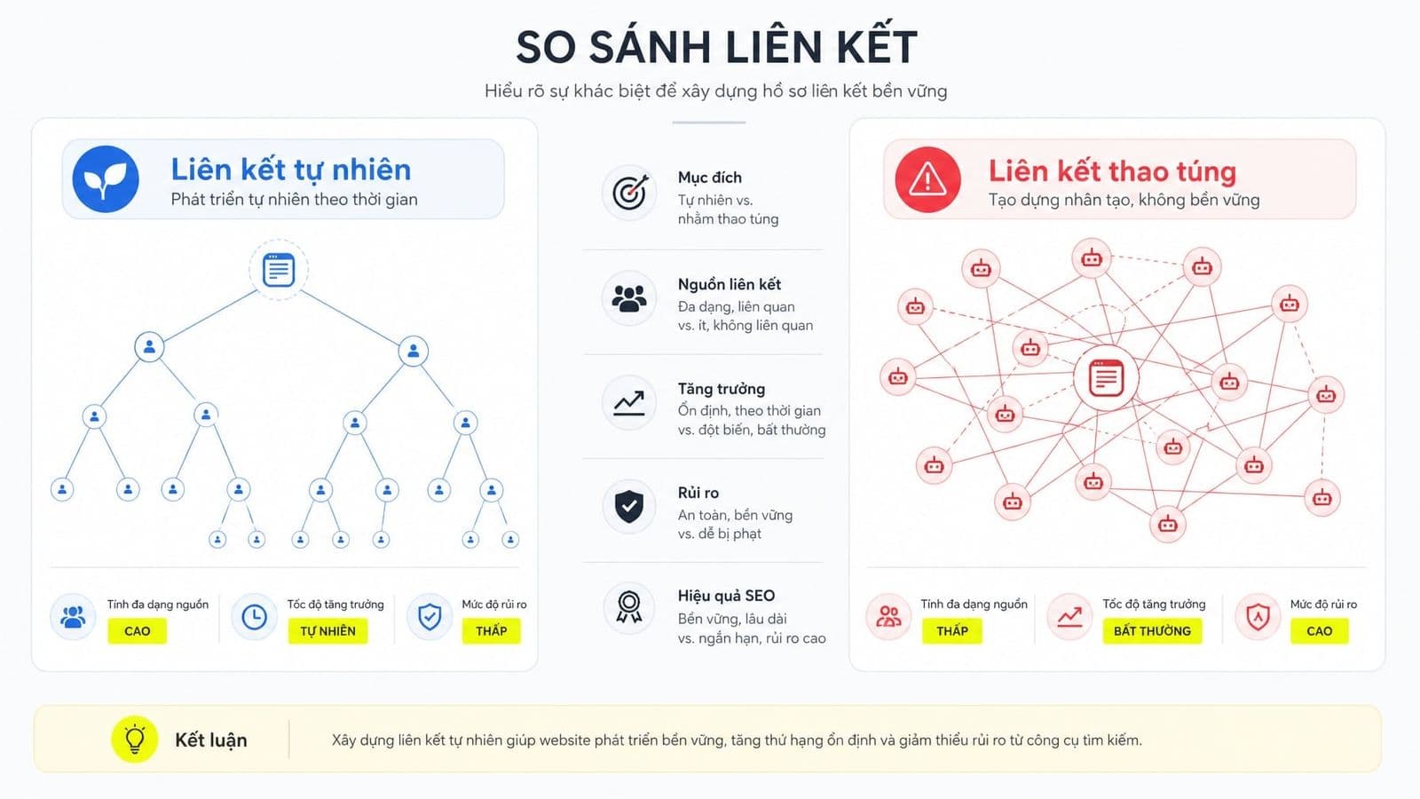 Liên kết không tự nhiên là các liên kết được tạo ra chủ yếu để thao túng thứ hạng tìm kiếm