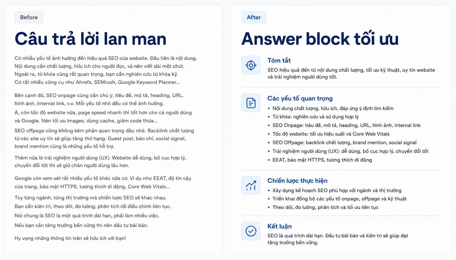 So sánh một answer block lan man và một answer block rõ 40–60 từ