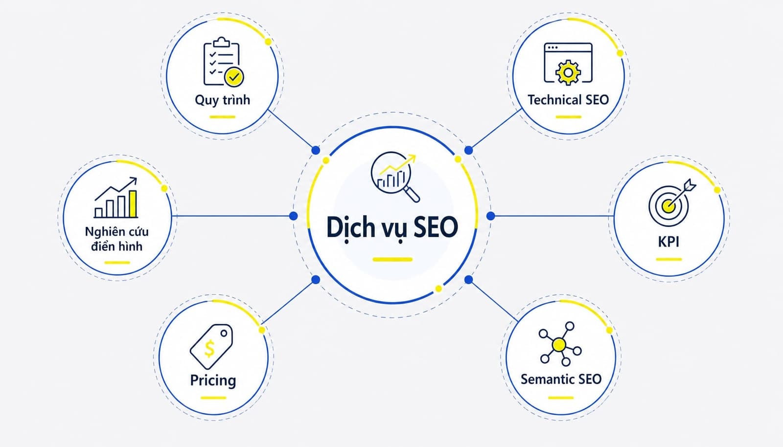 Semantic SEO là gì? Cách tối ưu nội dung theo ngữ cảnh hiệu quả