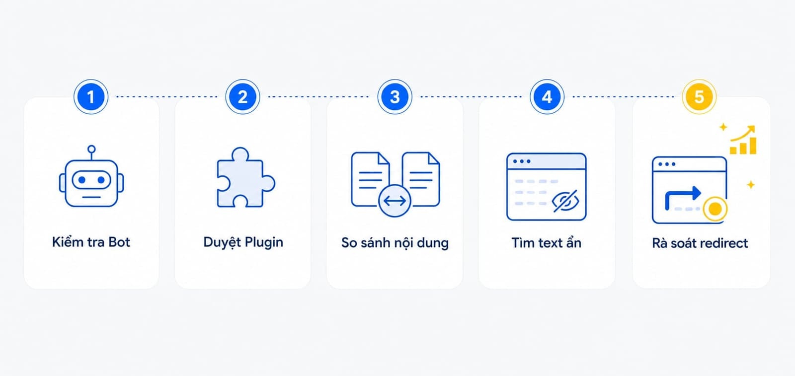 Cách kiểm tra website có bị cloaking không