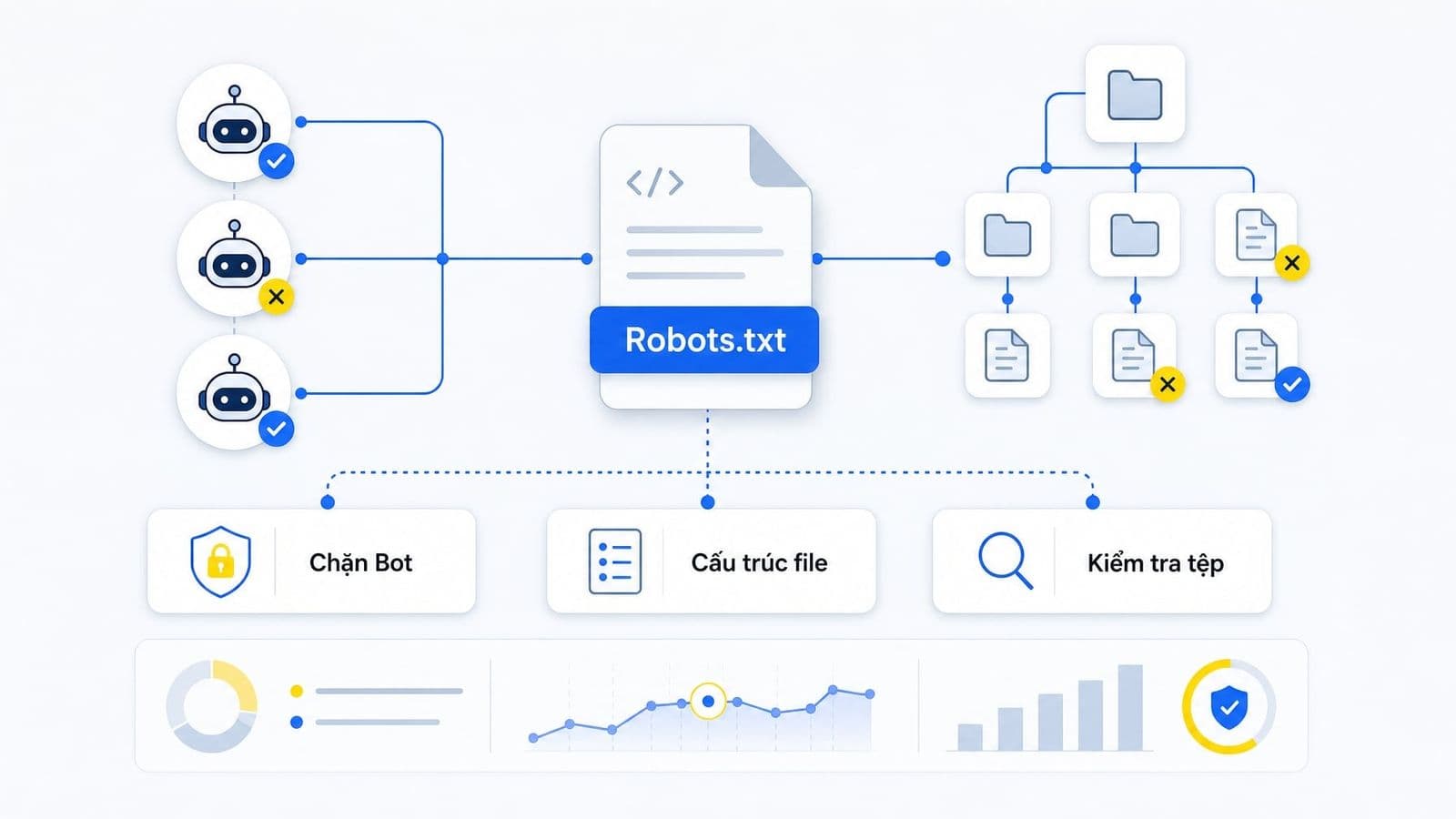 Robots.txt liên quan trực tiếp đến khả năng hiển thị tìm kiếm