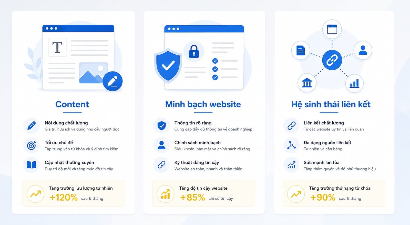 Cách tăng độ uy tín website với Google bằng trust signals an toàn