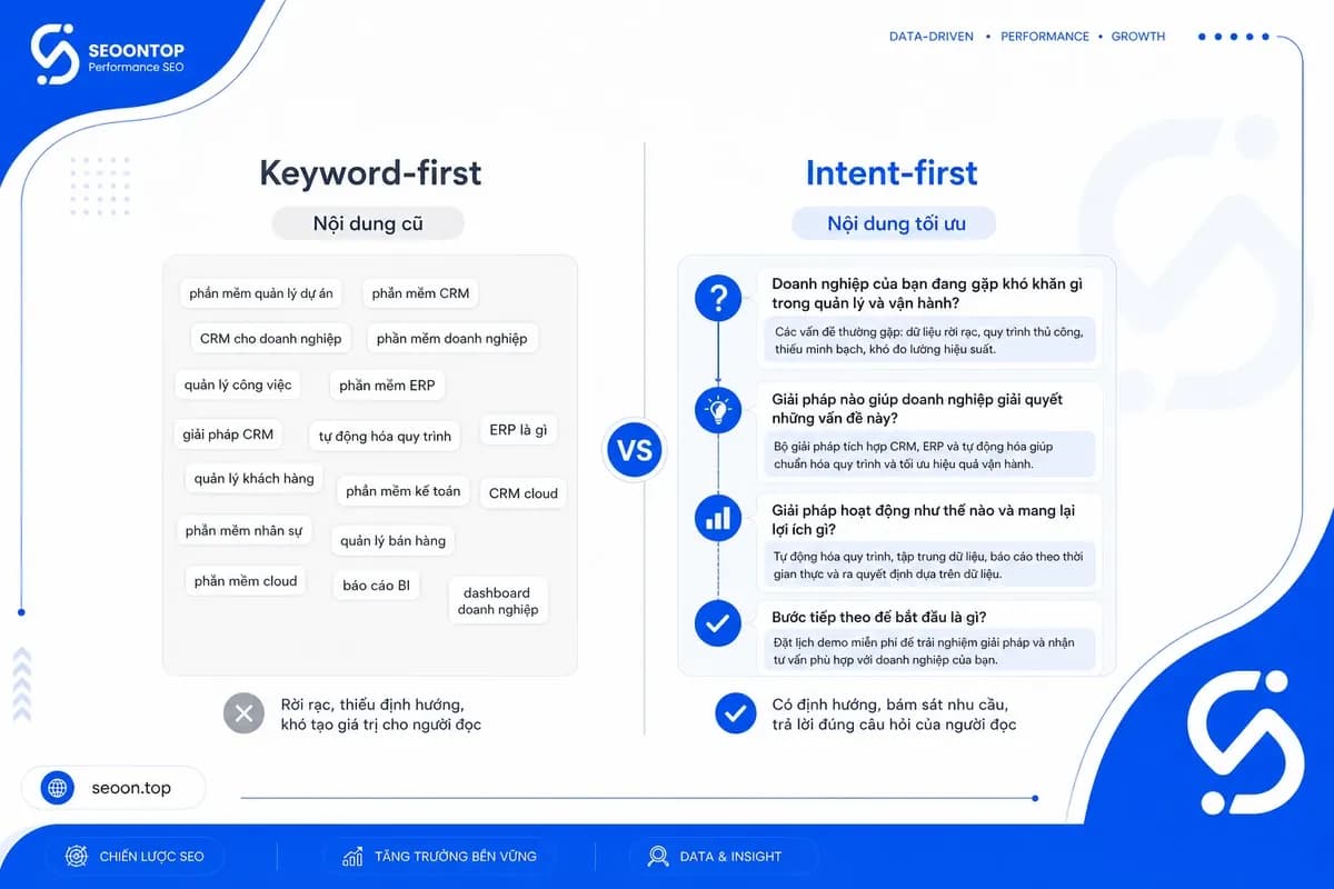 Cách tối ưu nội dung cho conversational search