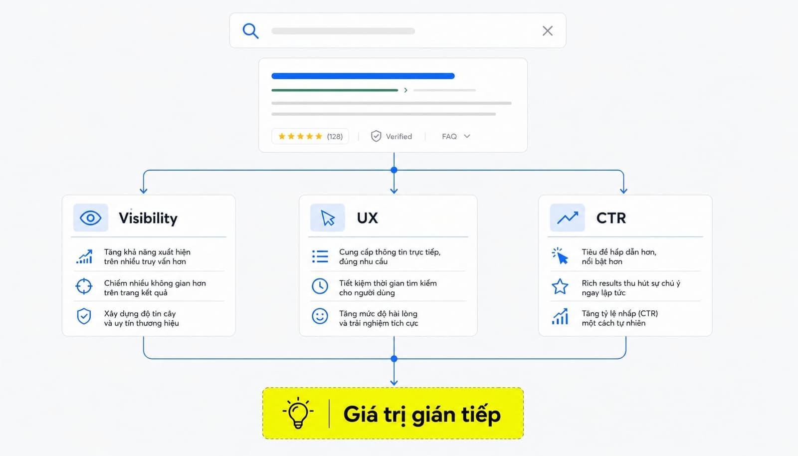 Sitelinks là gì? Cách tối ưu để Google hiển thị Sitelinks