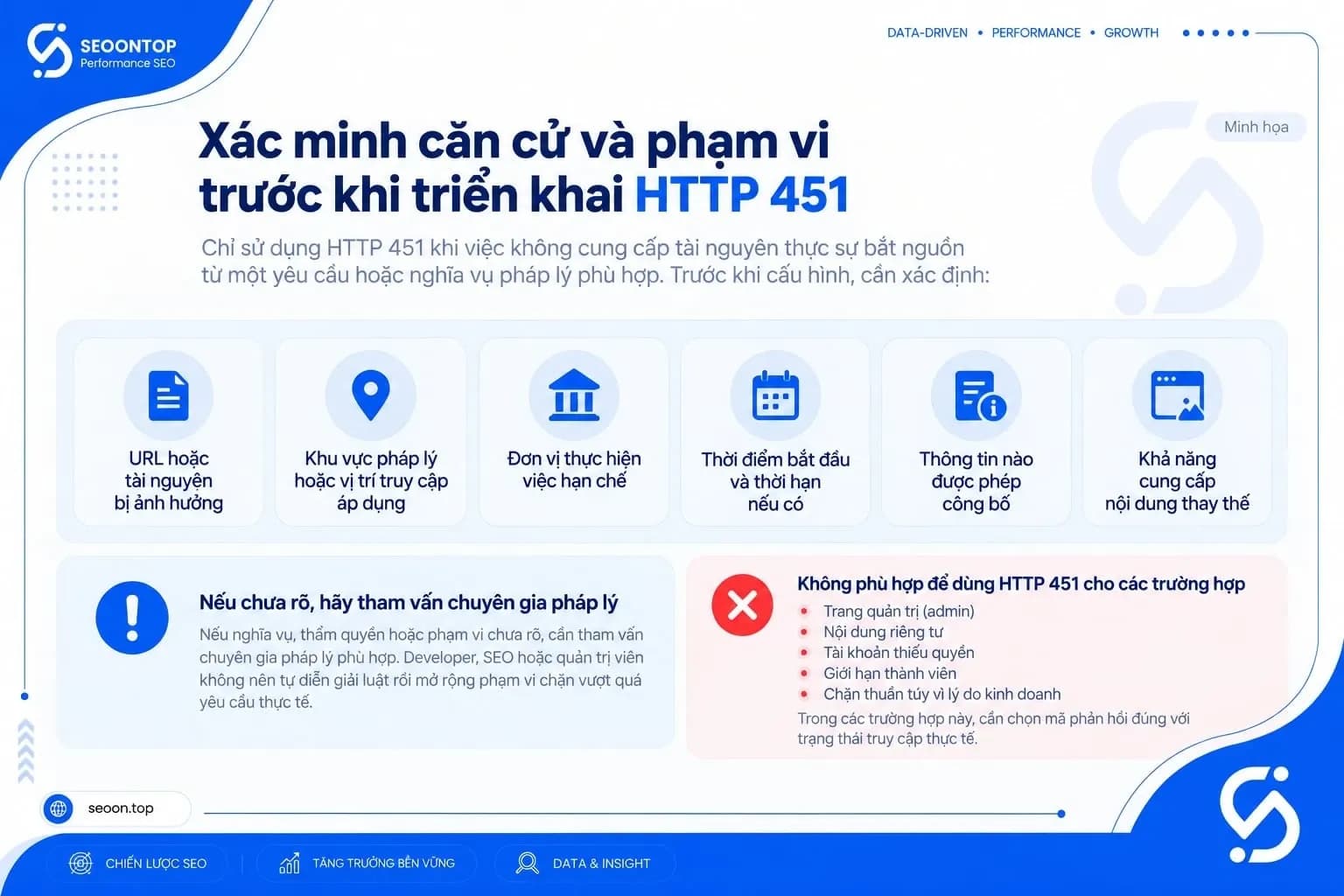 Xác minh căn cứ và phạm vi trước khi triển khai