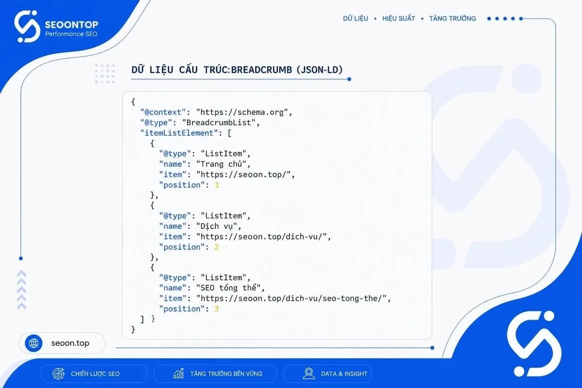 Ví dụ breadcrumb schema JSON-LD cơ bản