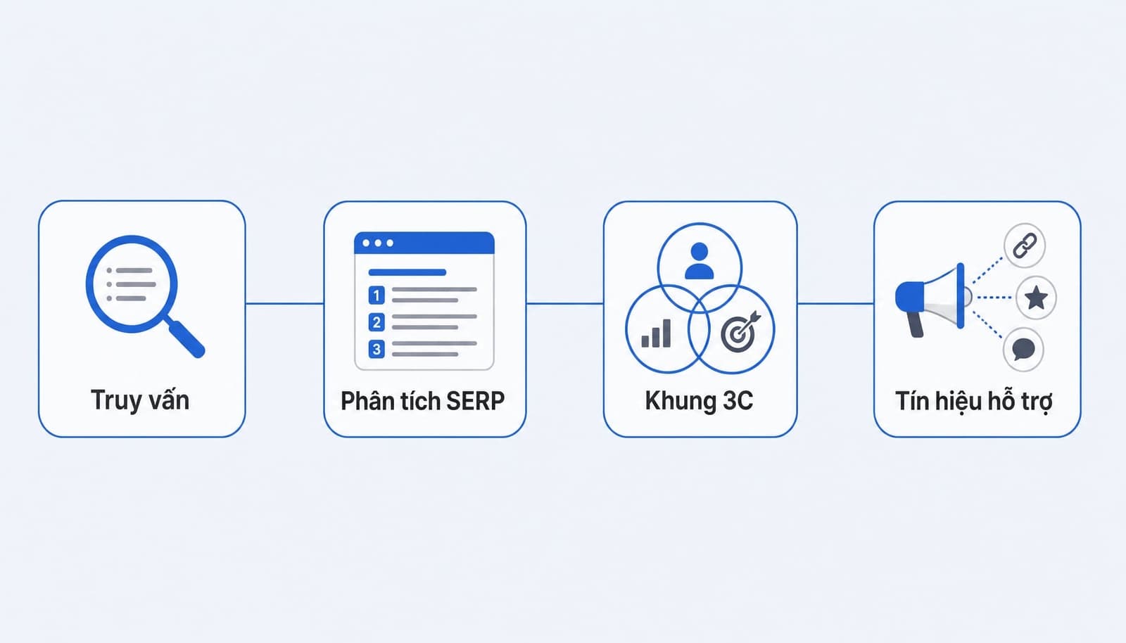 Search Intent là gì? Cách tối ưu nội dung chuẩn SEO hiệu quả