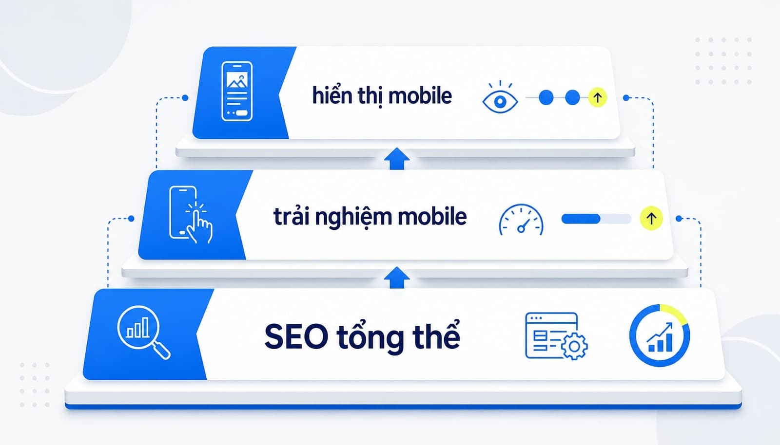 Mobile SEO là gì và các yếu tố tối ưu trên điện thoại
