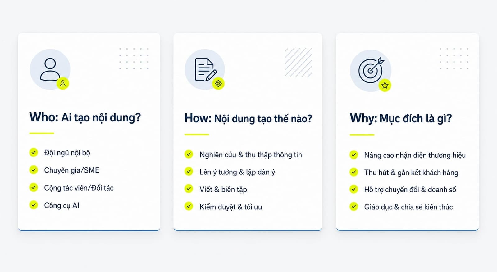 Framework “Who – How – Why” để tự soi bài viết