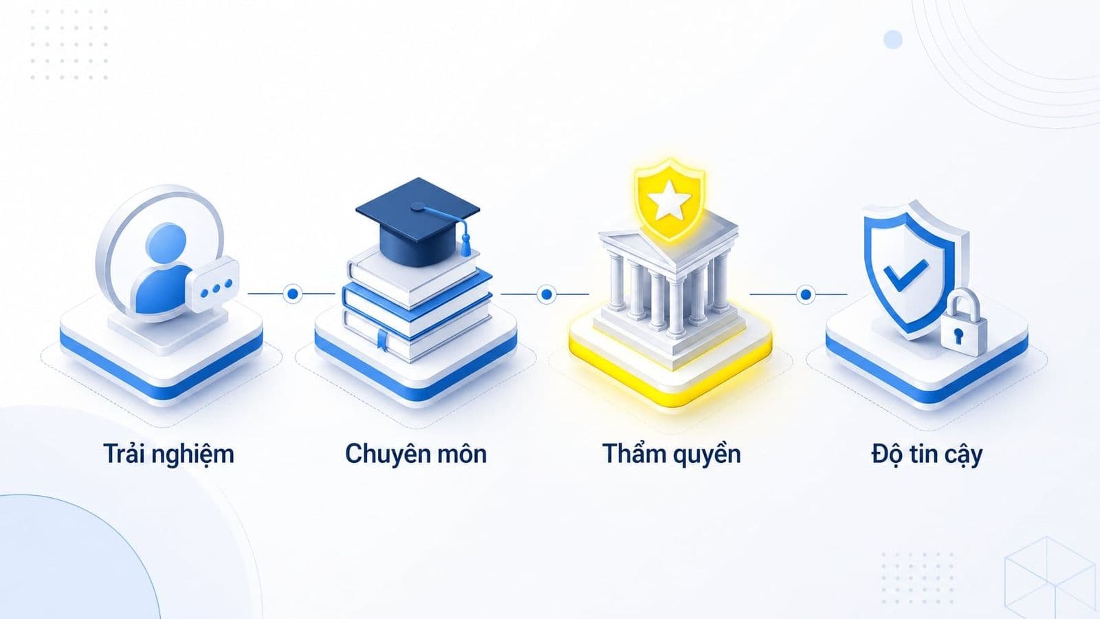 E-E-A-T là gì? Hướng dẫn tối ưu nội dung chuẩn Google 2024