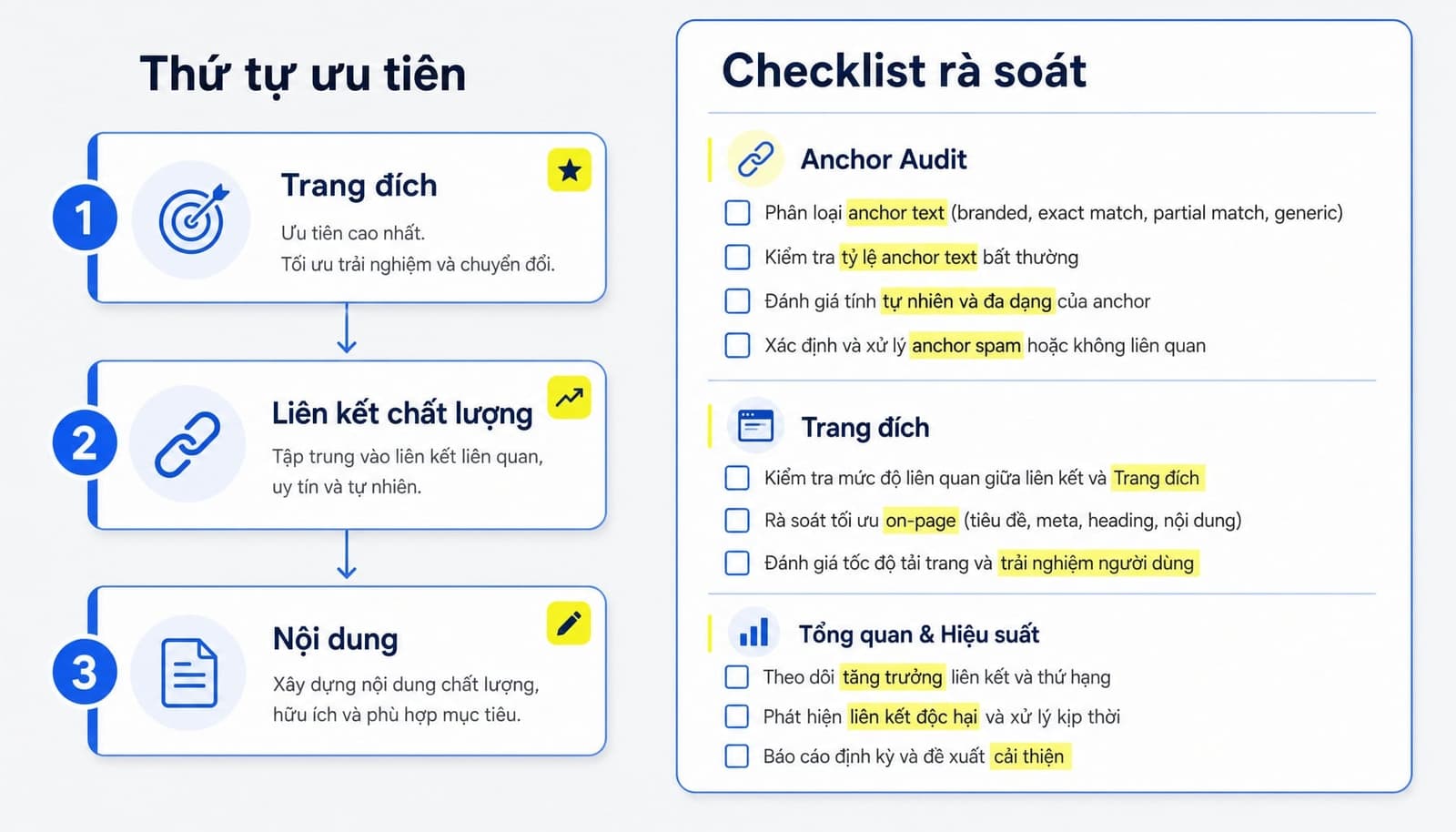 Checklist audit anchor text nhanh cho website