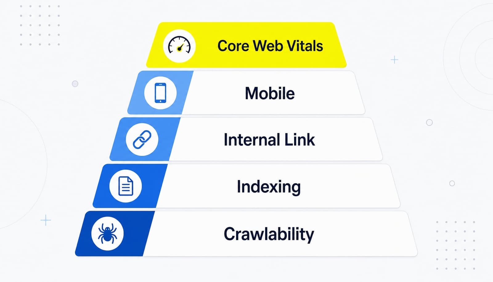 Bảng trực quan ưu tiên technical SEO