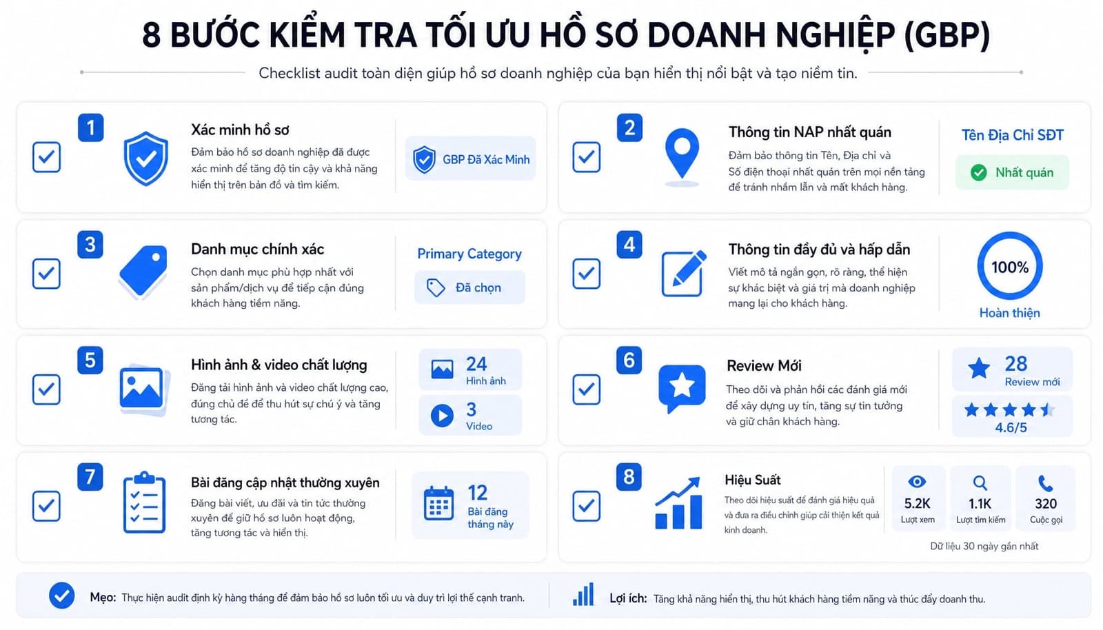 Checklist Google Business Profile và local SEO audit cơ bản