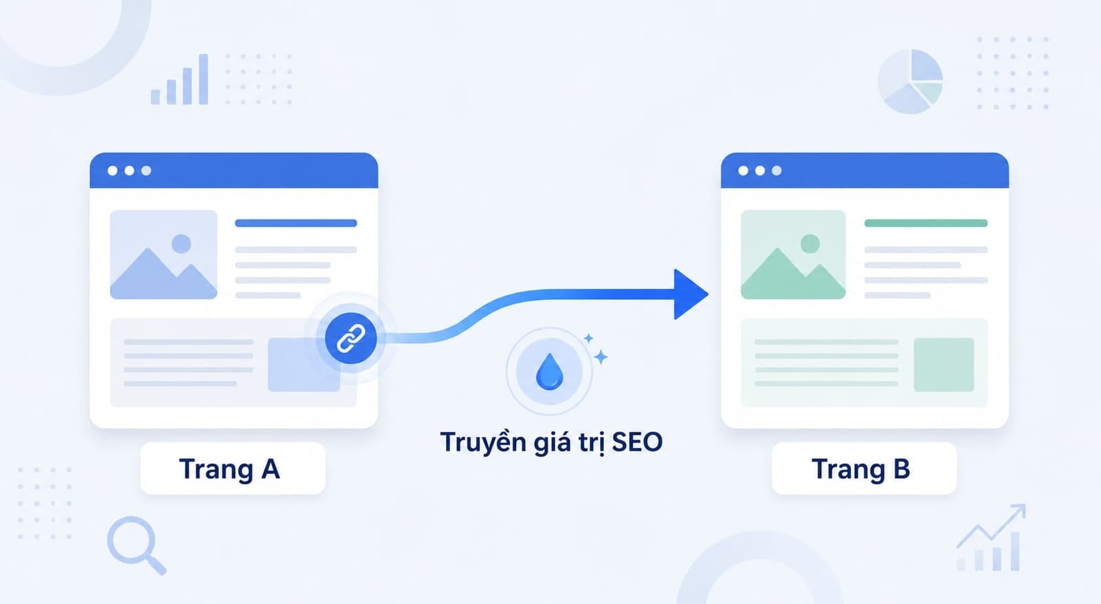 Link juice là cách gọi để mô tả giá trị SEO được truyền từ một trang sang trang khác thông qua liên kết